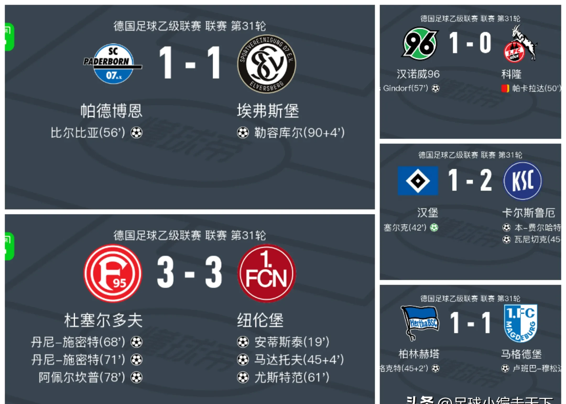 包含德甲赛程吃紧，皇家社会国际比赛日刷新队史纪录，气氛紧张，赛程密集仍需轮换的词条